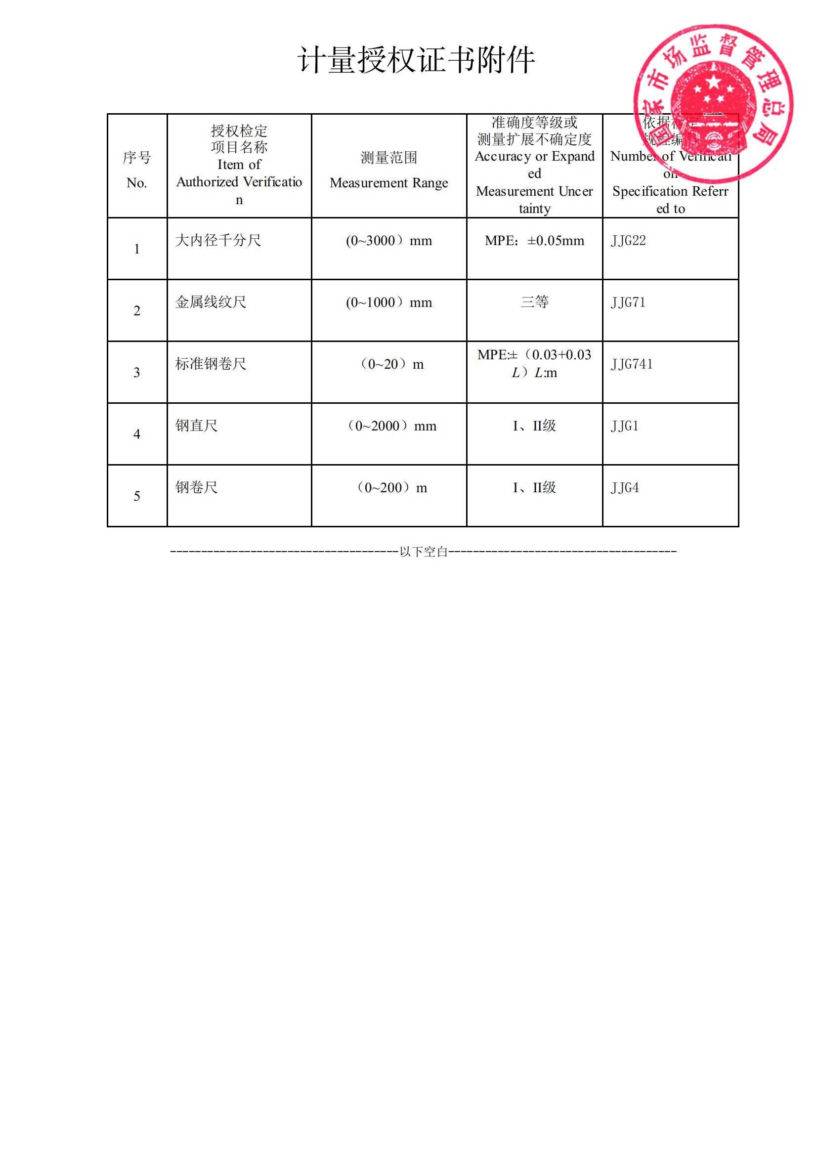 国家站计量授权证书附件2022_01.jpg