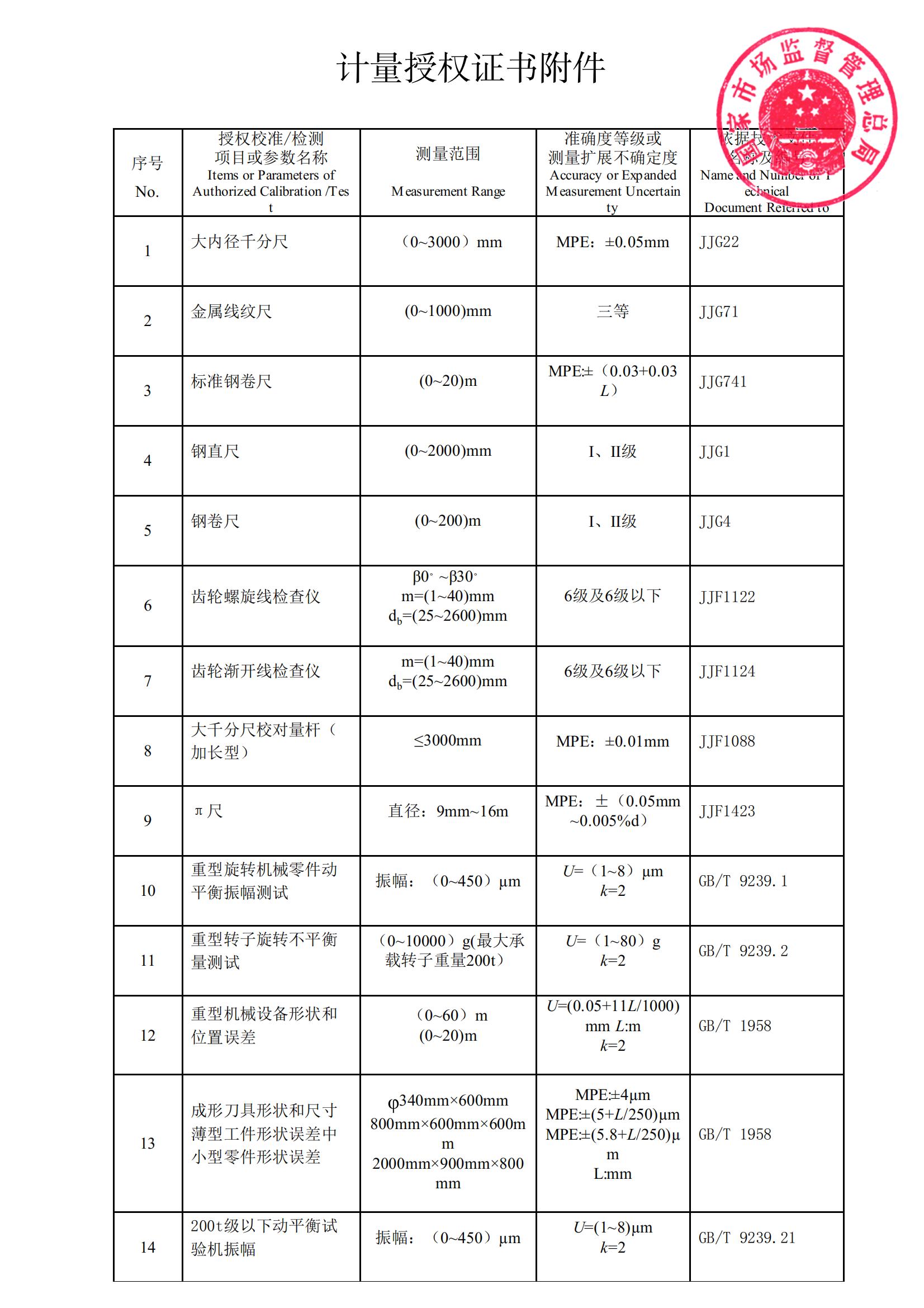 国家站计量授权证书附件2022_02.jpg